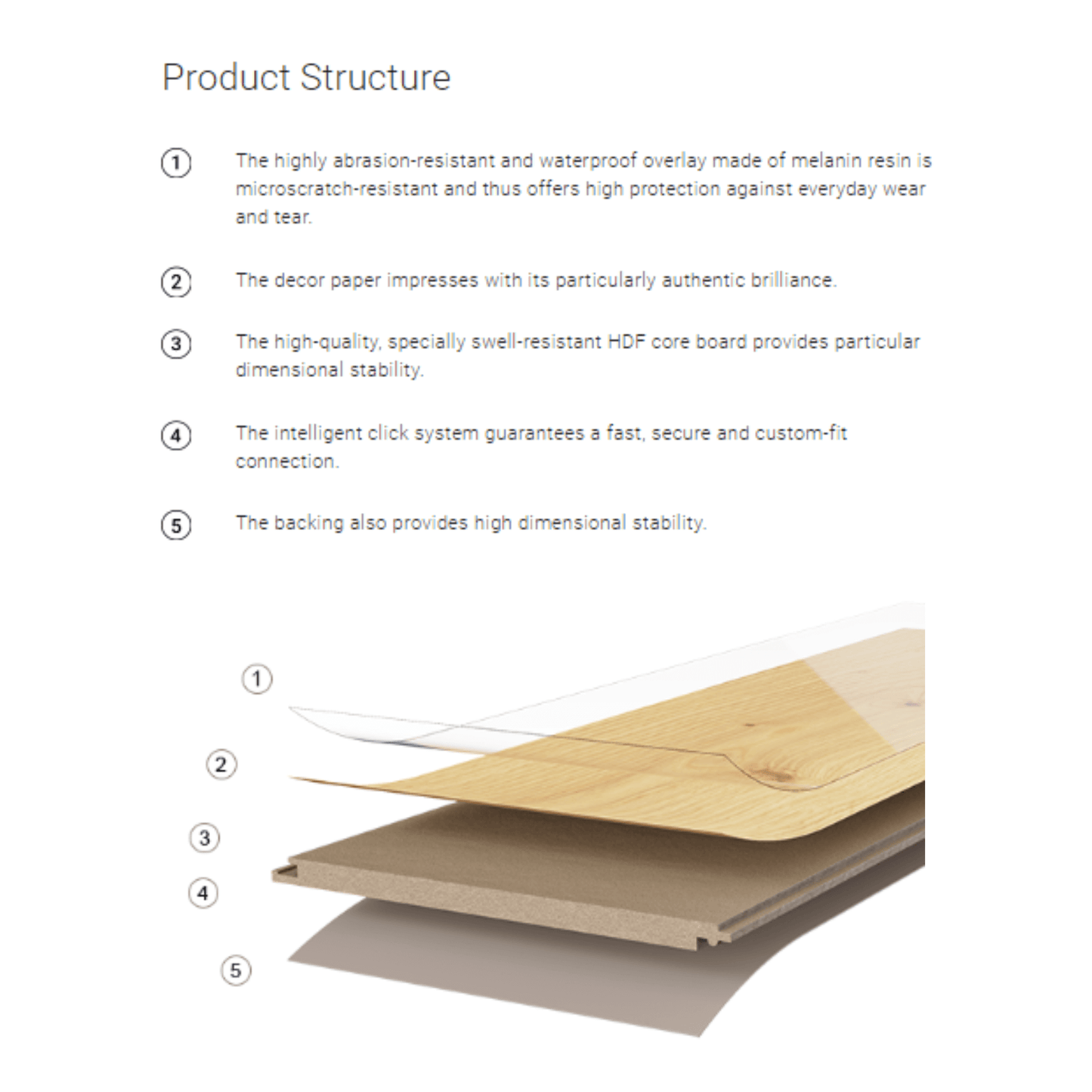 Parador Basic 600 Laminate Flooring Product Structure