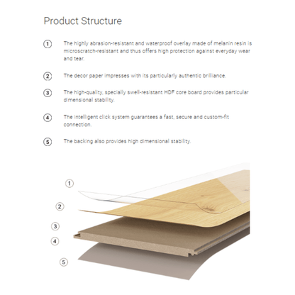 Parador Basic 600 Laminate Flooring Product Structure