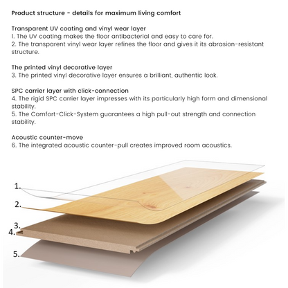 Oak Memory Sanded - Basic 2.0 Class 32 Vinyl Glue Down Wide Plank (Commercial)