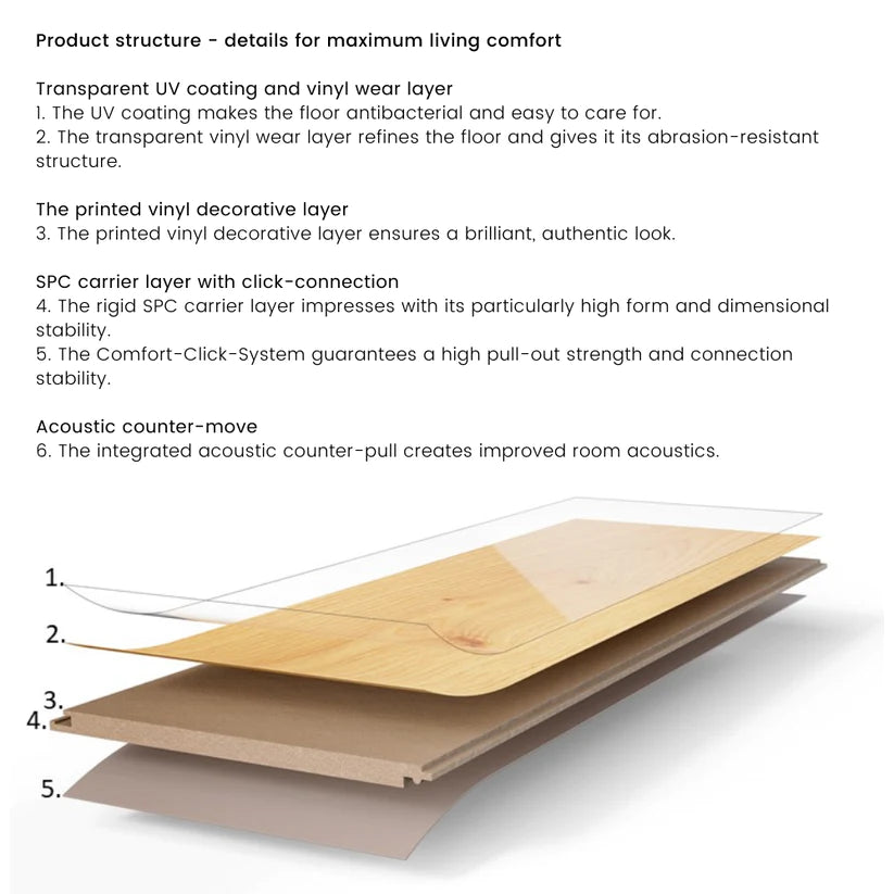 Oak Skyline White - Basic 2.0 Class 32 Vinyl Glue Down Wide Plank (Commercial)