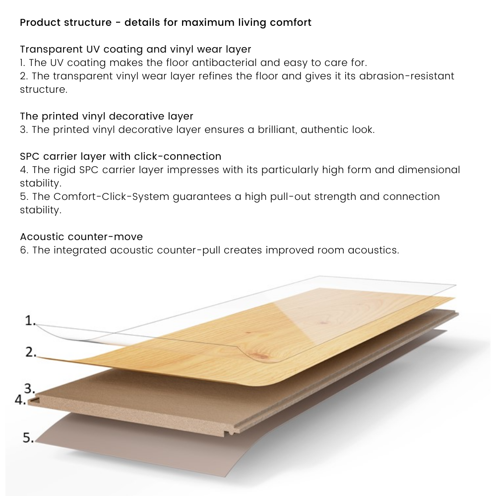 Pine Scandinavian White - Basic 2.0 Class 32 Vinyl Glue Down Wide Plank (Commercial)